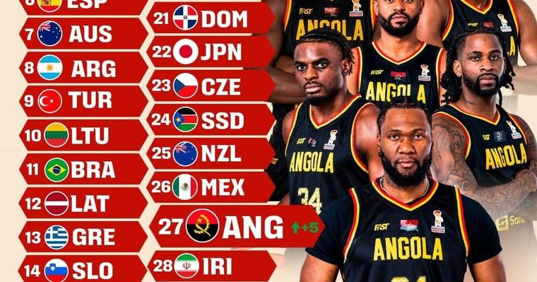 Angola entra no top 30 do ranking mundial de basquetebol